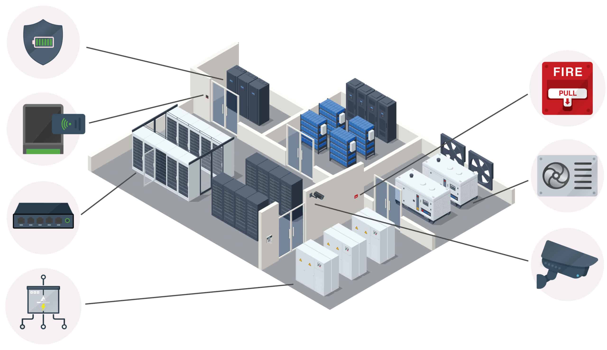 Data Center Surge Protection