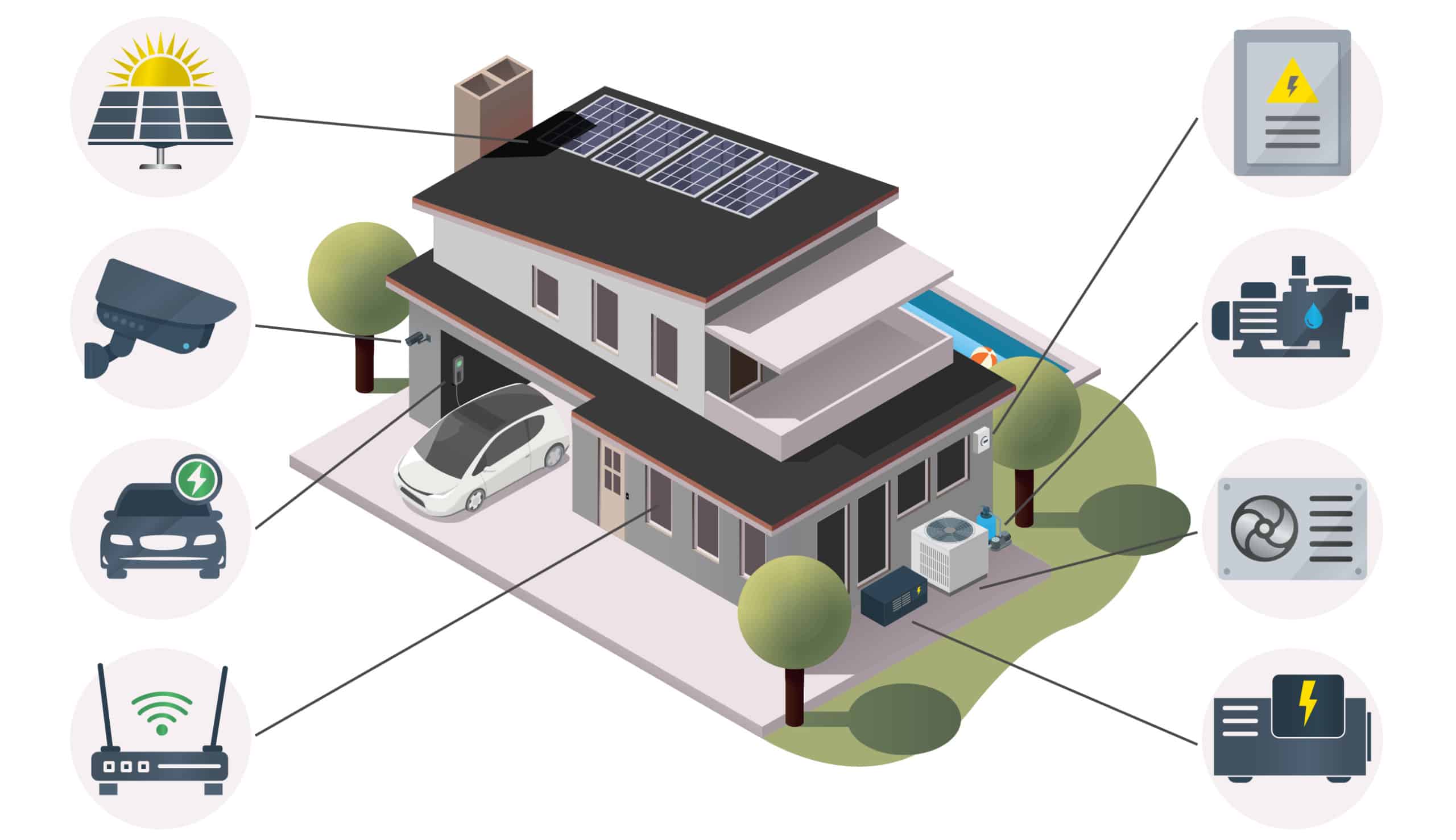 Residential Surge Protection