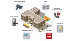 Schools Surge Protection Solutions_Illustration_16-9